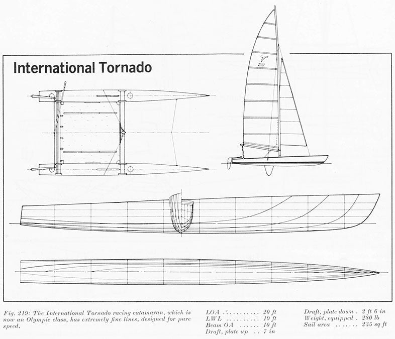 Tornado