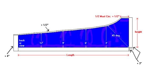 Sail Cover Measurement Form - Kinder Industries